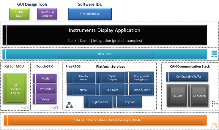 SDK Architecture