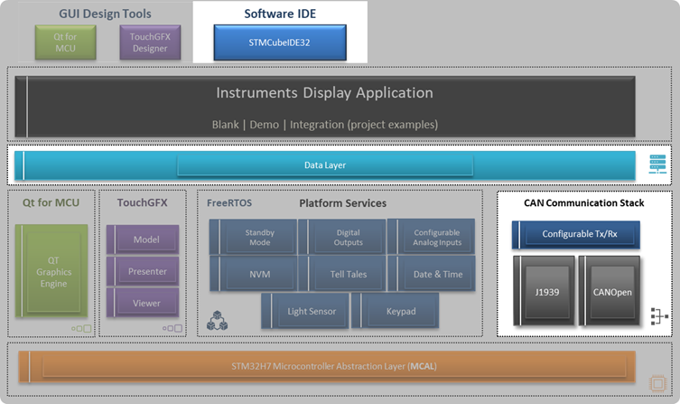 SDK Platform Services