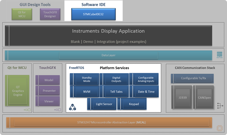 SDK Platform Services