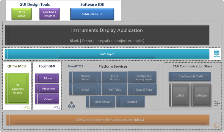 SDK Screen Configuration